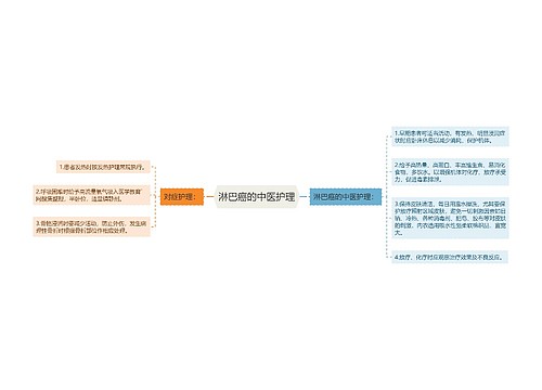 淋巴癌的中医护理