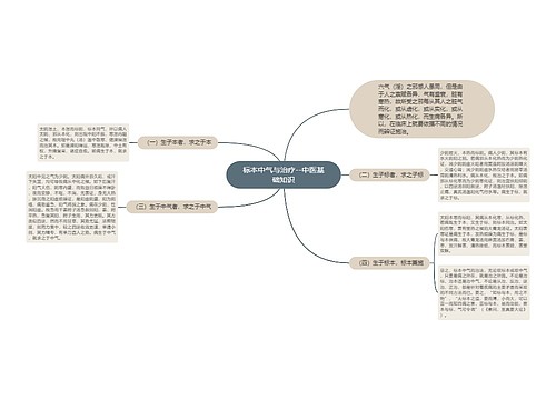 标本中气与治疗--中医基础知识