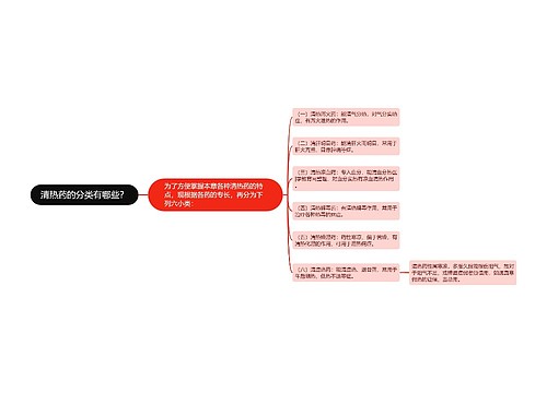 清热药的分类有哪些？