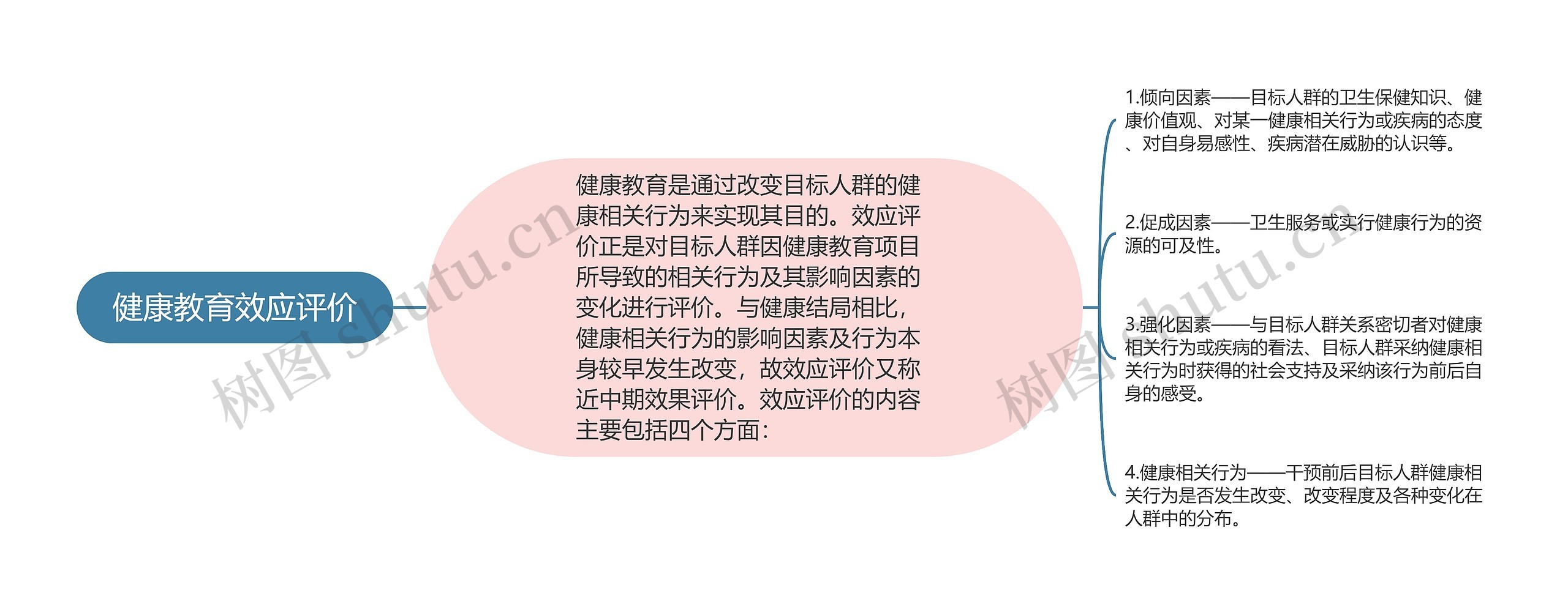 健康教育效应评价 健康教育效应评价