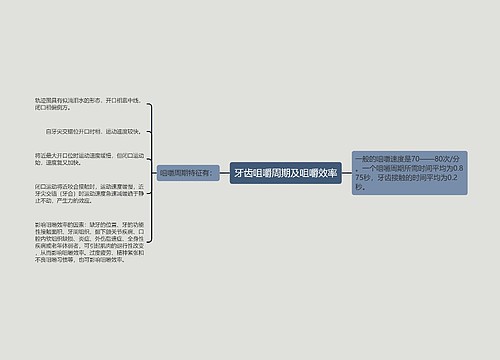 牙齿咀嚼周期及咀嚼效率
