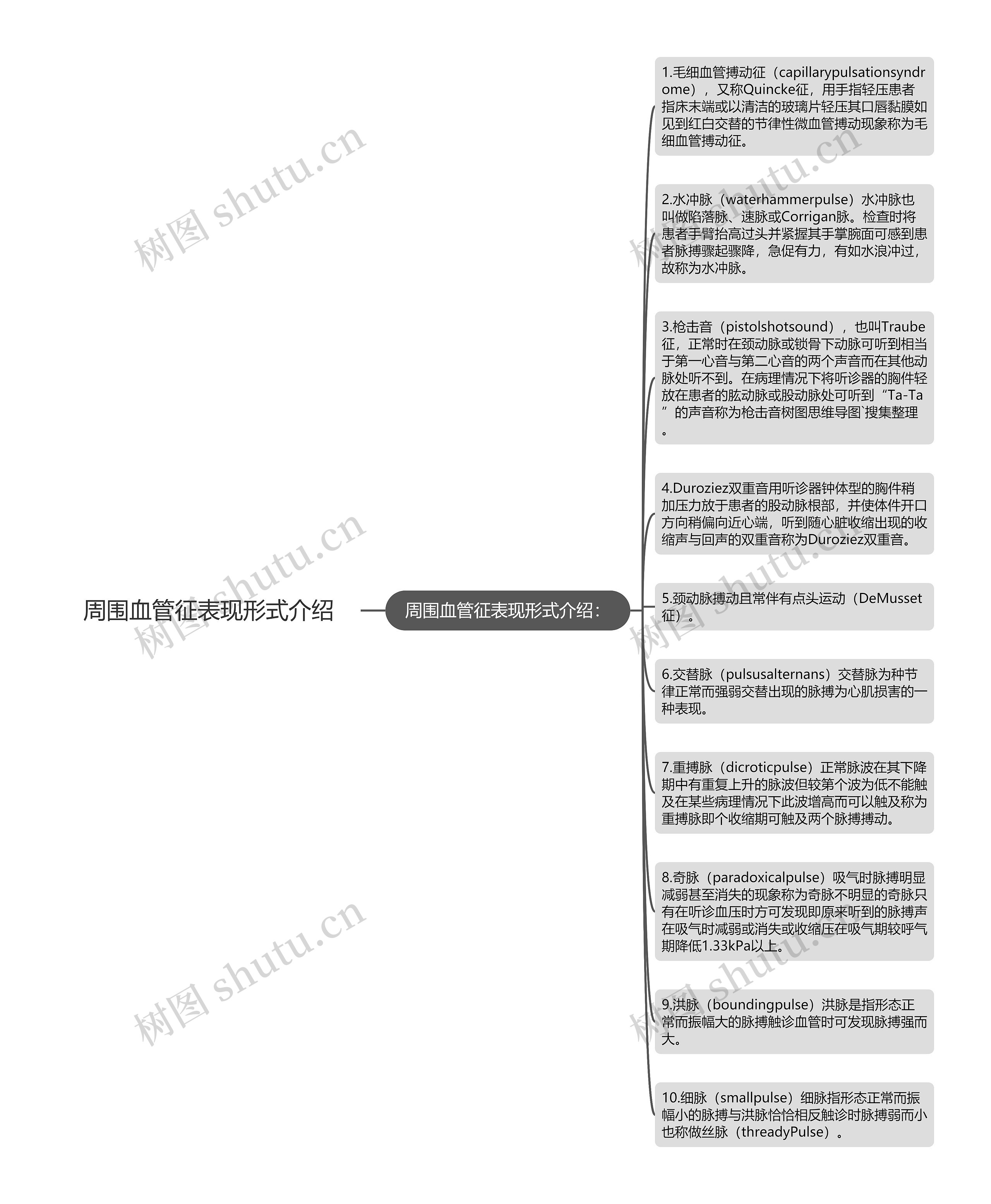 周围血管征表现形式介绍思维导图