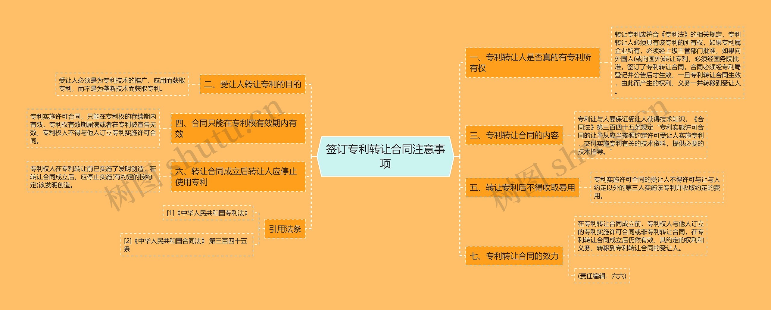 签订专利转让合同注意事项