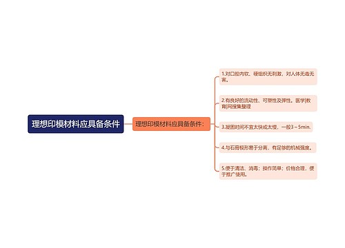 理想印模材料应具备条件