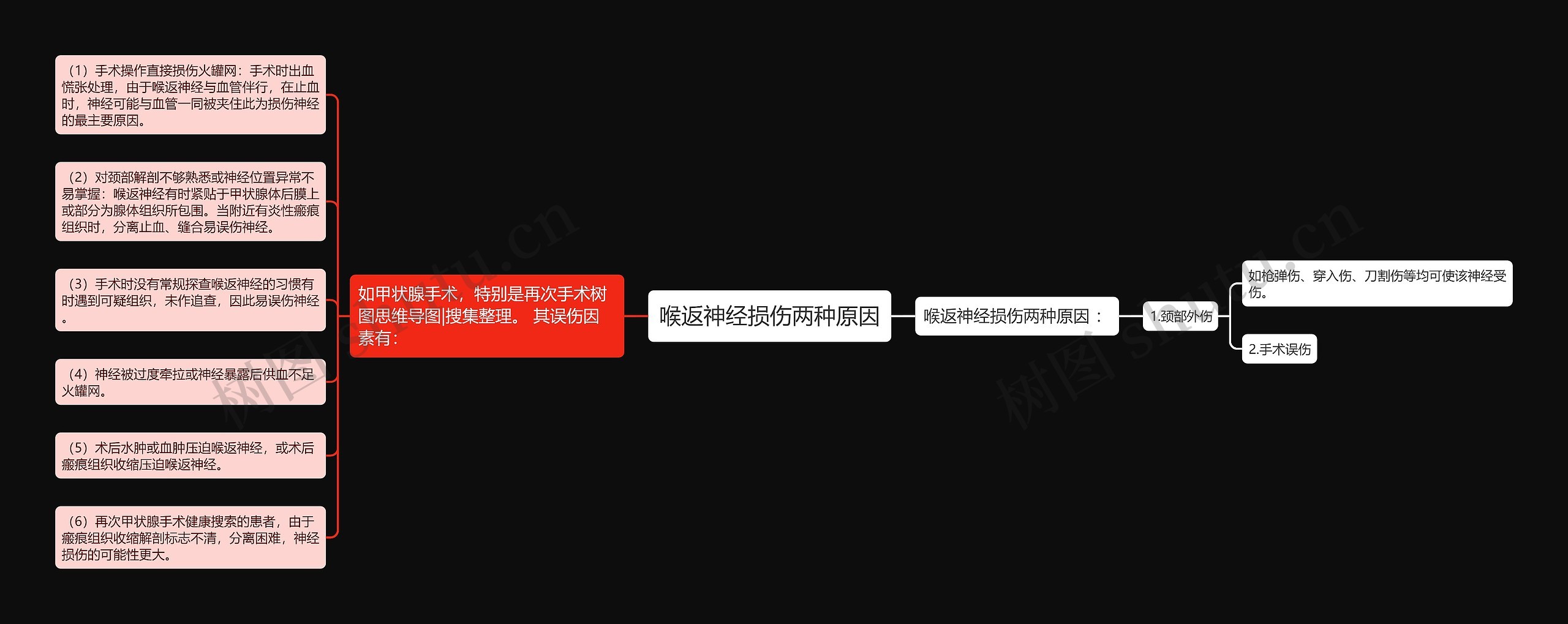 喉返神经损伤两种原因 喉返神经损伤两种原因