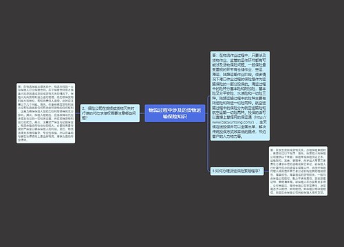 物流过程中涉及的货物运输保险知识