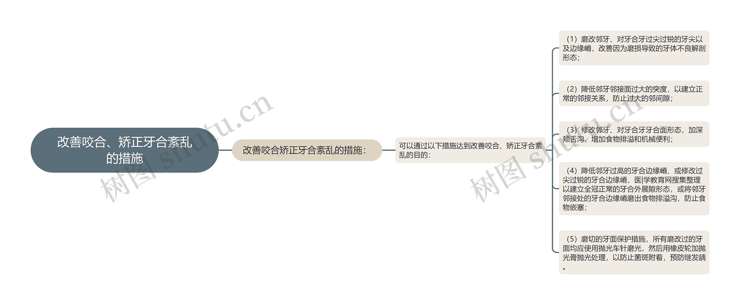 改善咬合、矫正牙合紊乱的措施 改善咬合、矫正牙合紊乱的措施