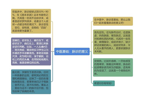 中医基础：脉诊的意义