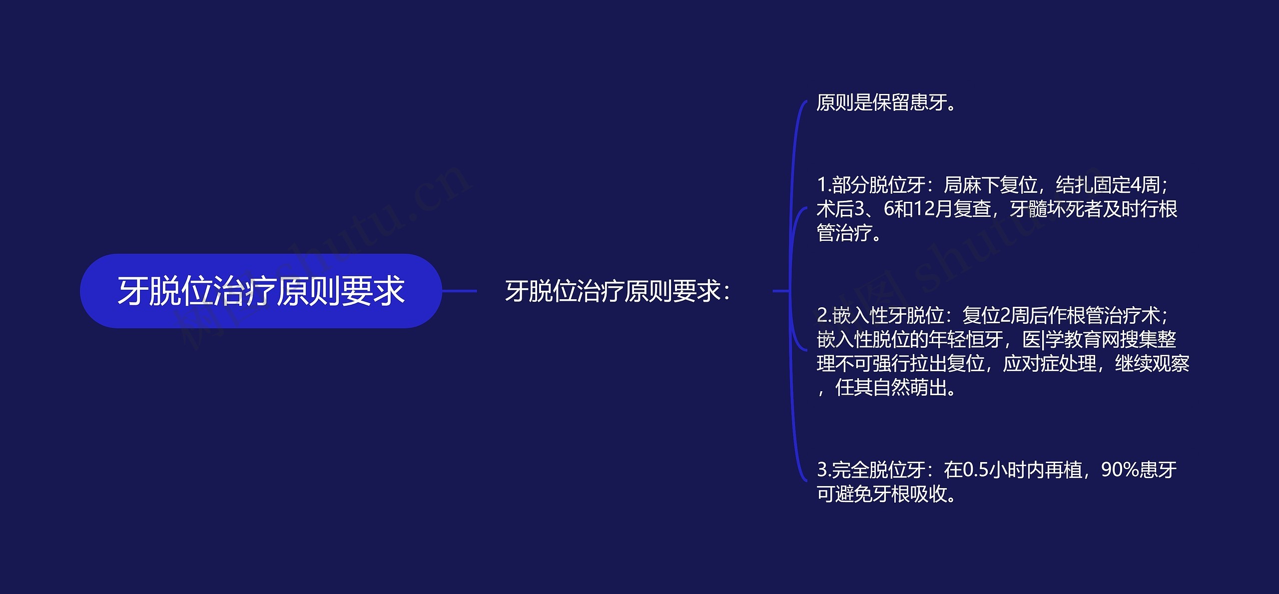 牙脱位治疗原则要求