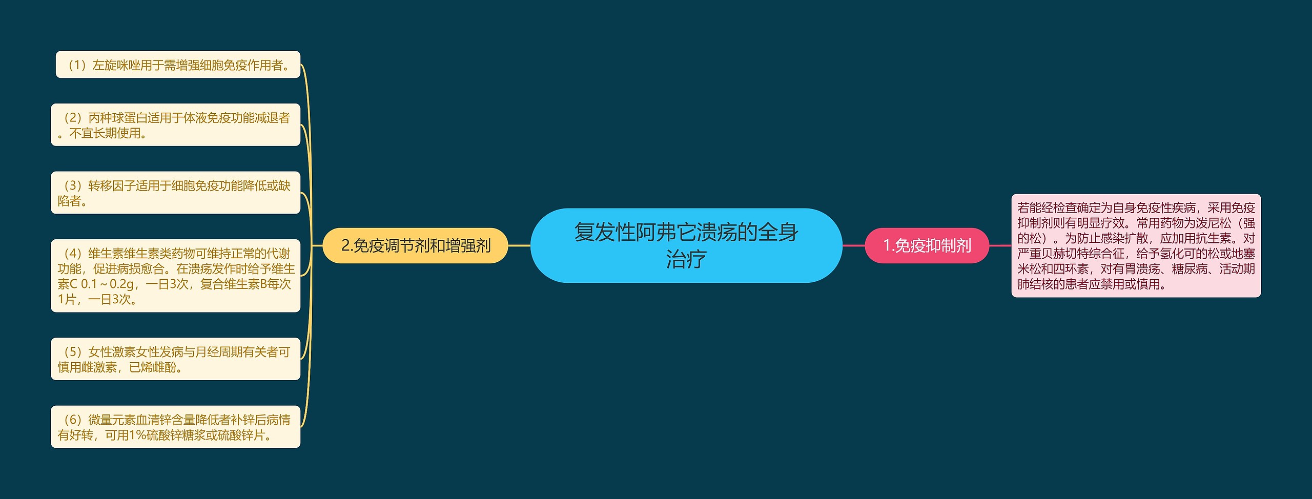 复发性阿弗它溃疡的全身治疗 复发性阿弗它溃疡的全身治疗