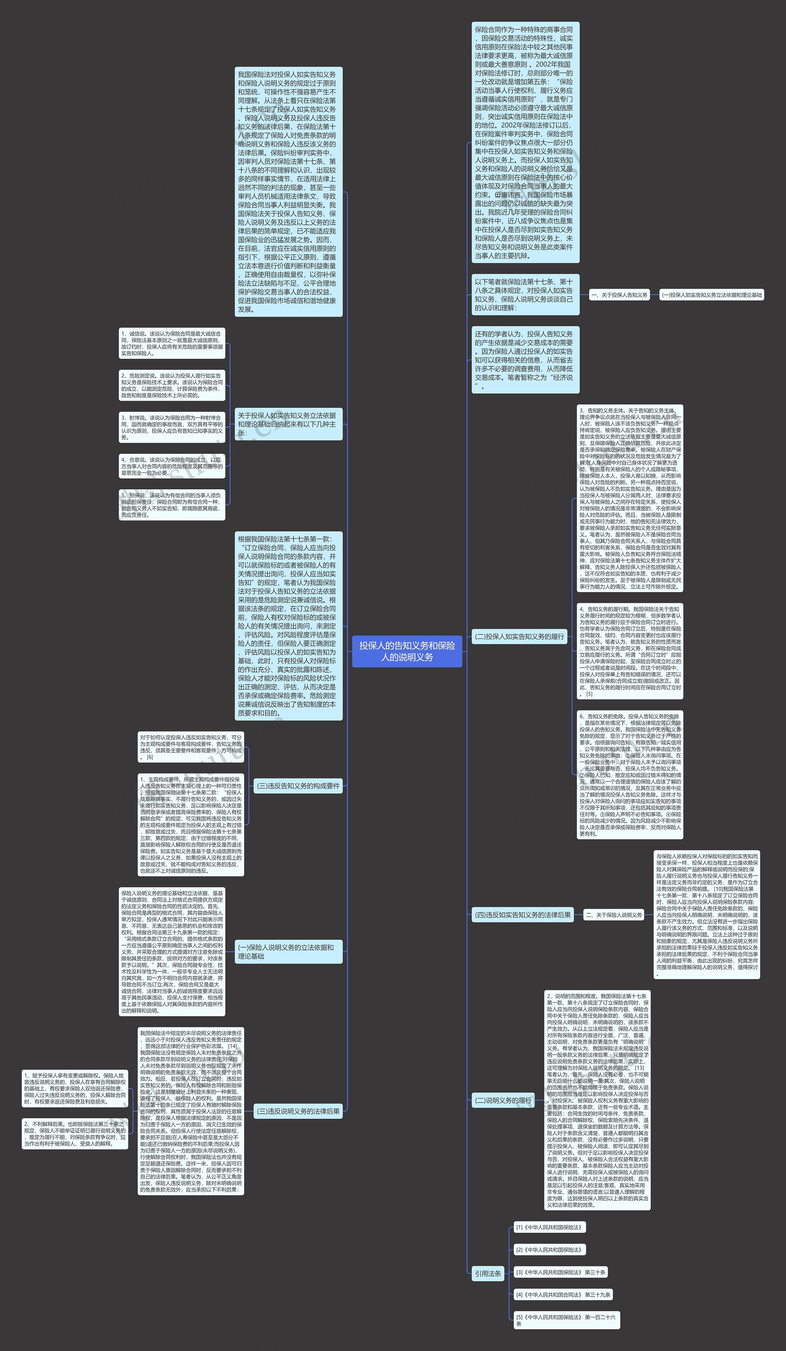 投保人的告知义务和保险人的说明义务思维导图