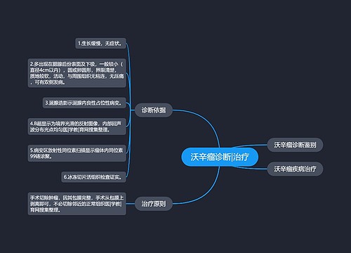 沃辛瘤诊断|治疗