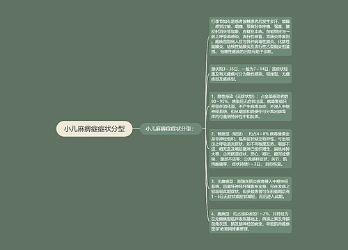 小儿麻痹症症状分型