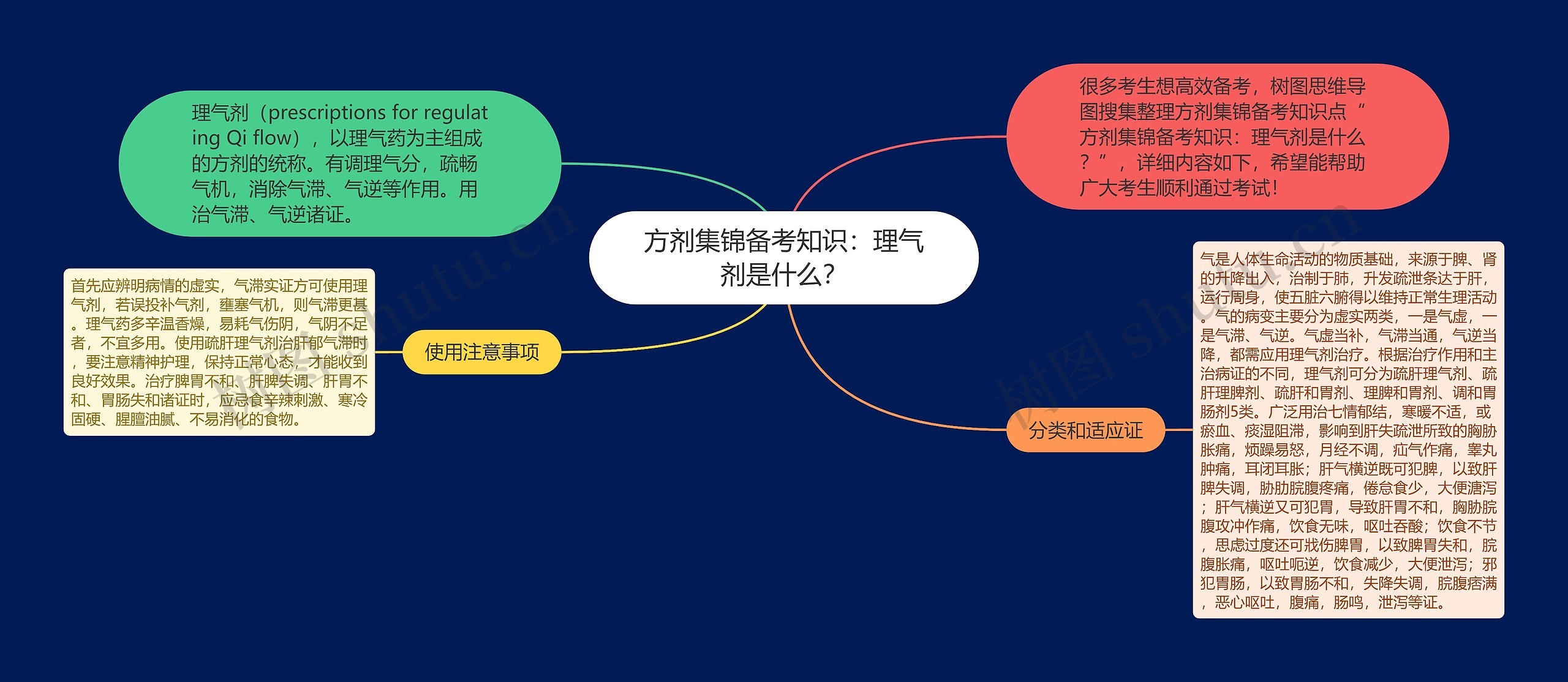 方剂集锦备考知识：理气剂是什么？