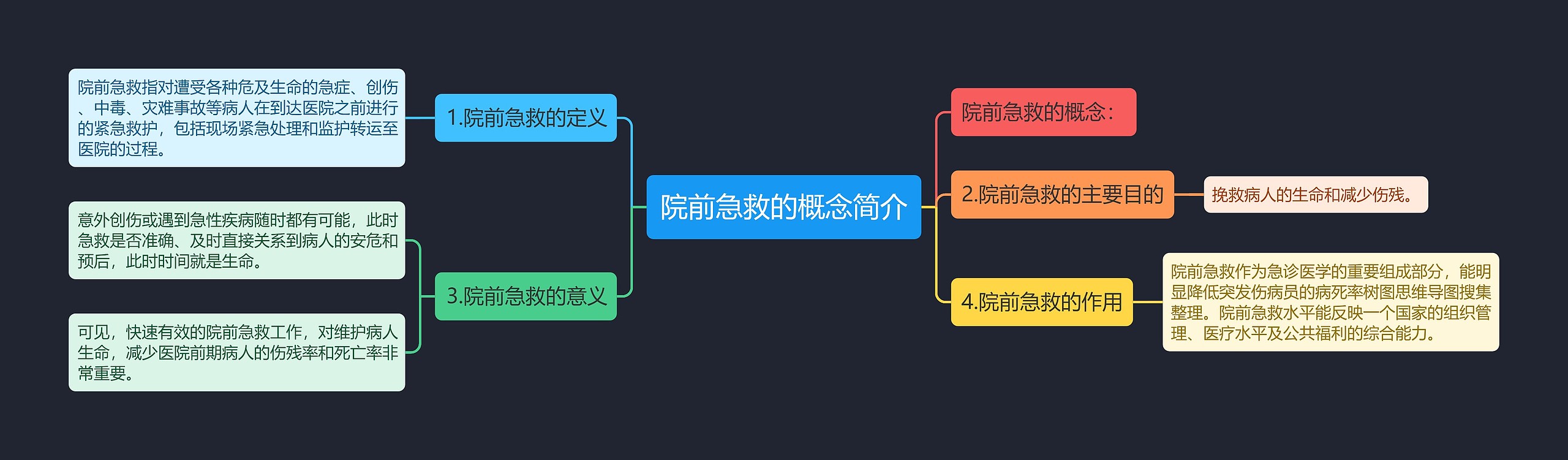 院前急救的概念简介