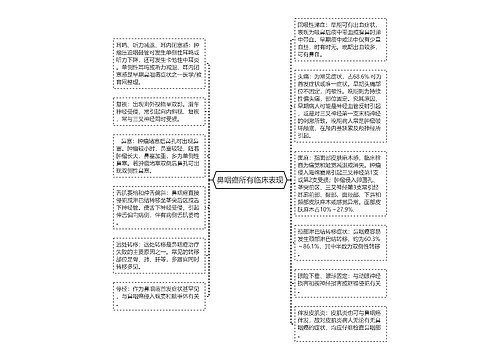 鼻咽癌所有临床表现