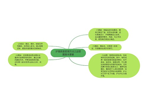 护理质量管理方法之品管圈基本要素