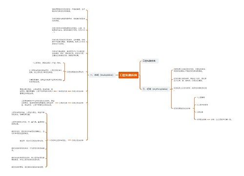 口腔粘膜疾病