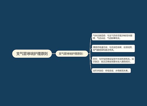 支气管哮喘护理原则