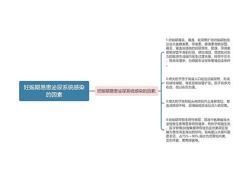 妊娠期易患泌尿系统感染的因素