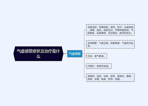 气虚感冒症状及治疗是什么