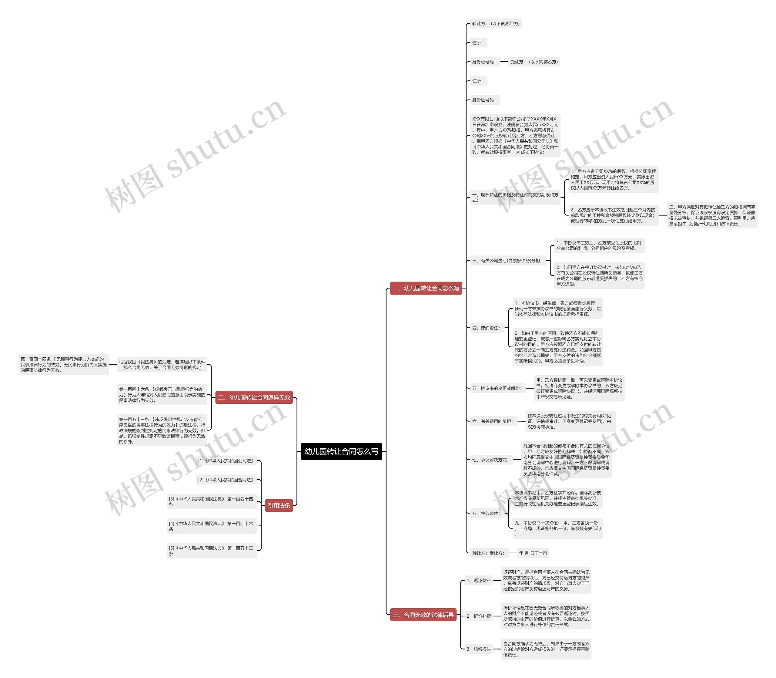 幼儿园转让合同怎么写思维导图