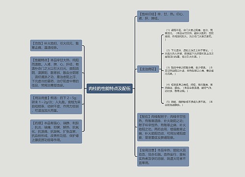 肉桂的性能特点及配伍