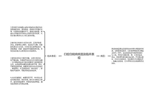 口腔白斑病病因及临床表现