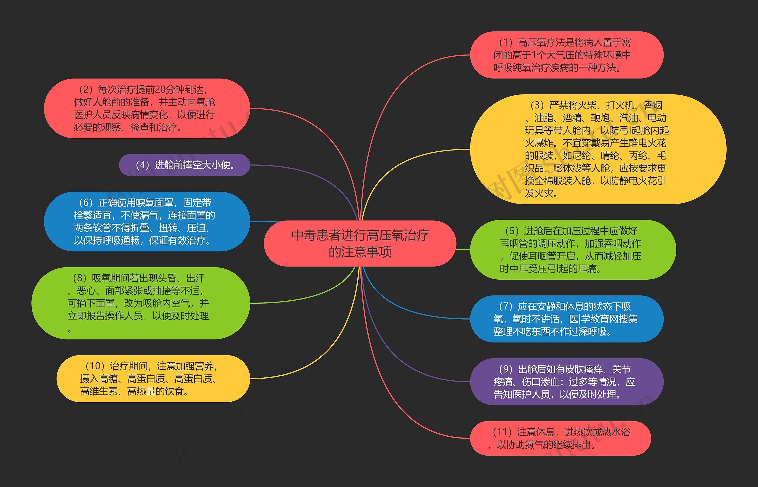 中毒患者进行高压氧治疗的注意事项思维导图