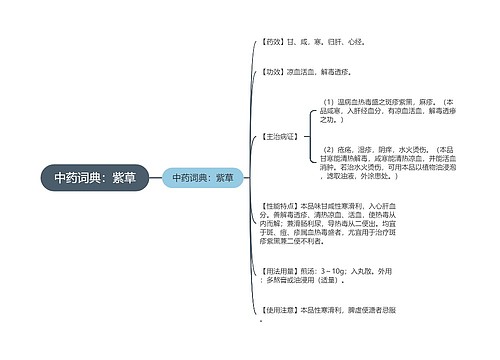 中药词典：紫草