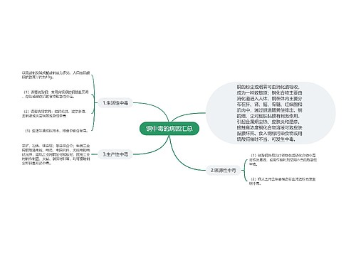 铜中毒的病因汇总