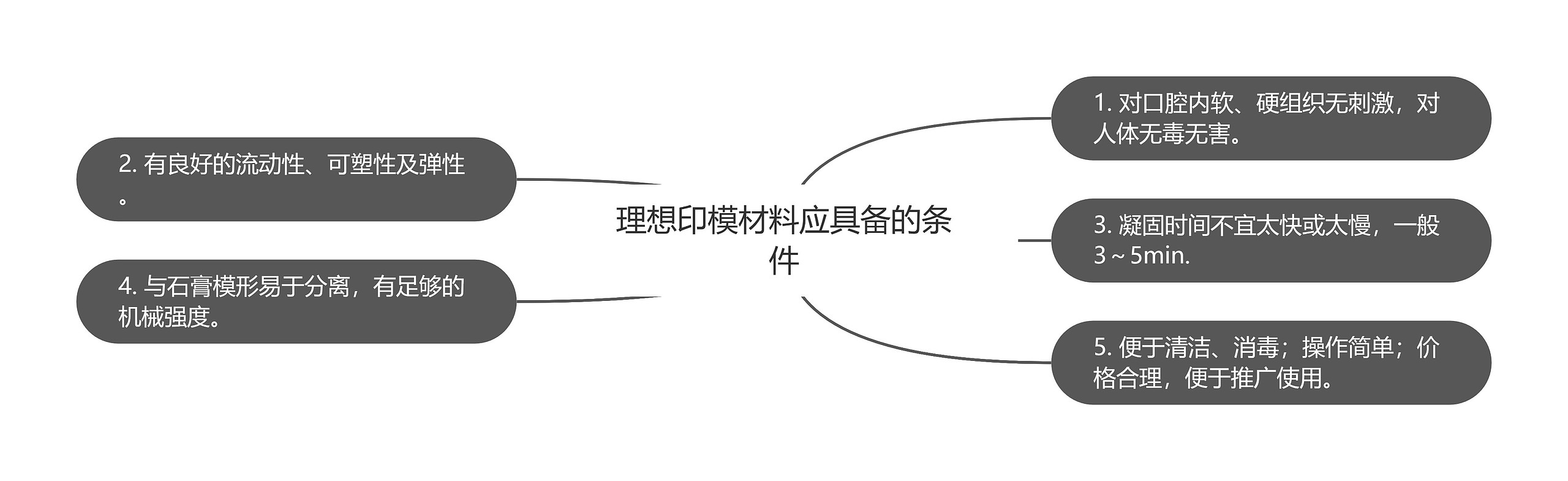 理想印模材料应具备的条件思维导图