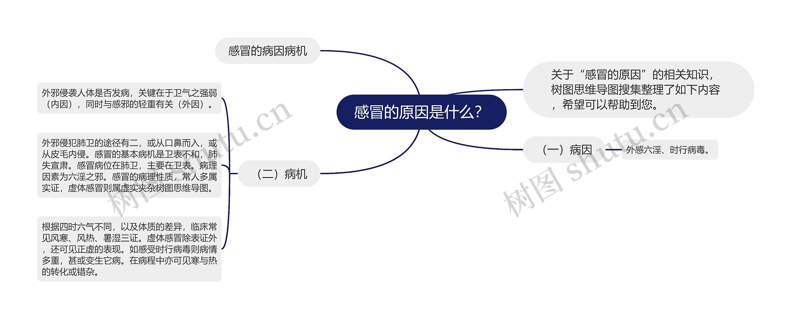 感冒的原因是什么？