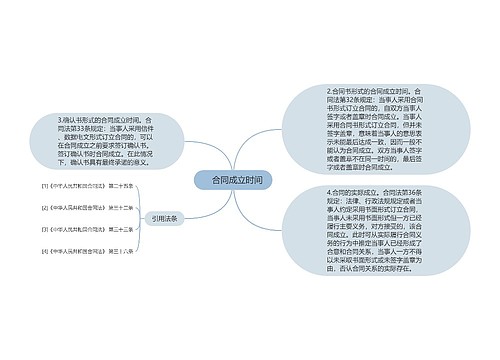 　合同成立时间