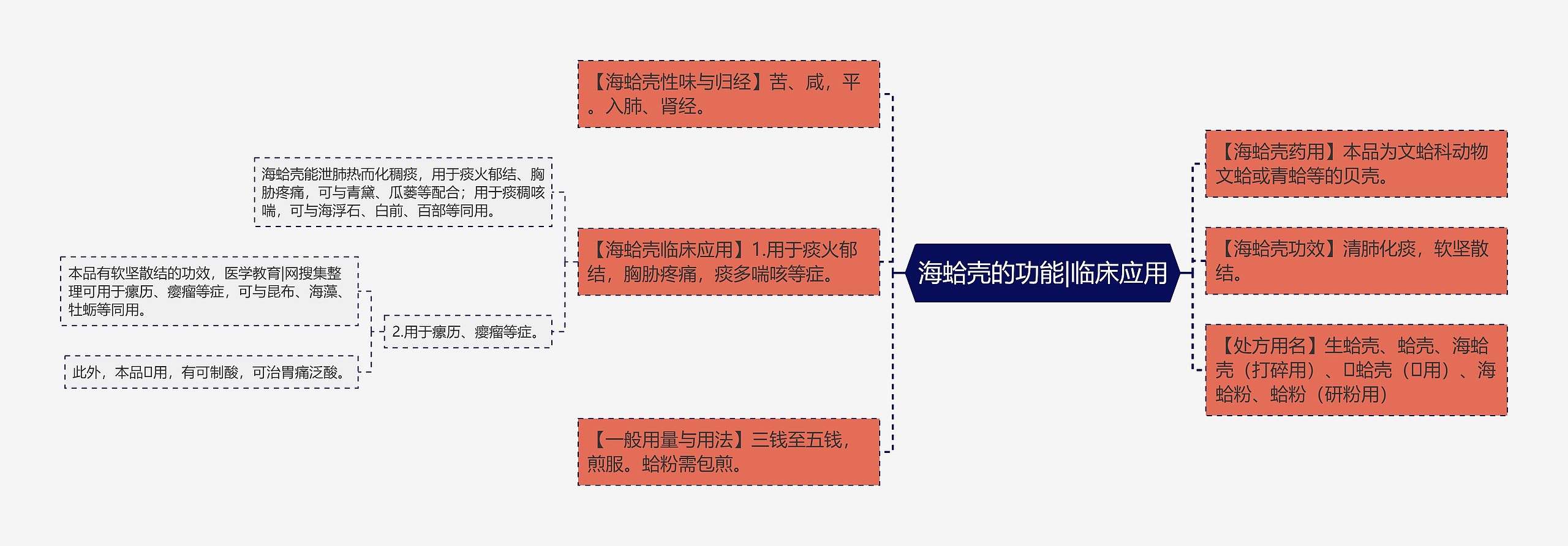 海蛤壳的功能|临床应用