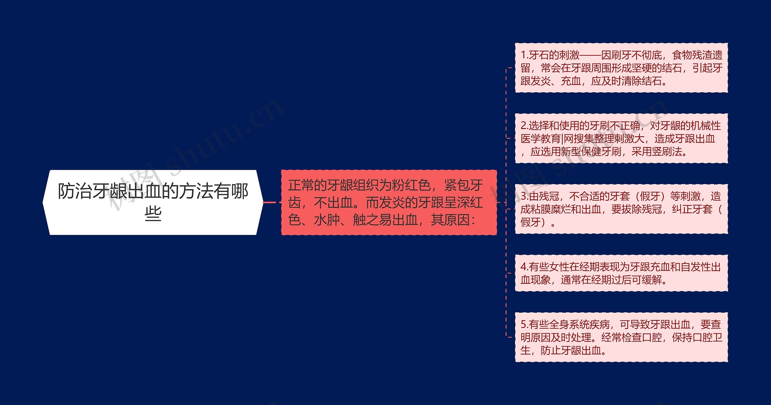 防治牙龈出血的方法有哪些 防治牙龈出血的方法有哪些