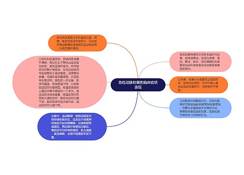 急性动脉栓塞的临床症状表现