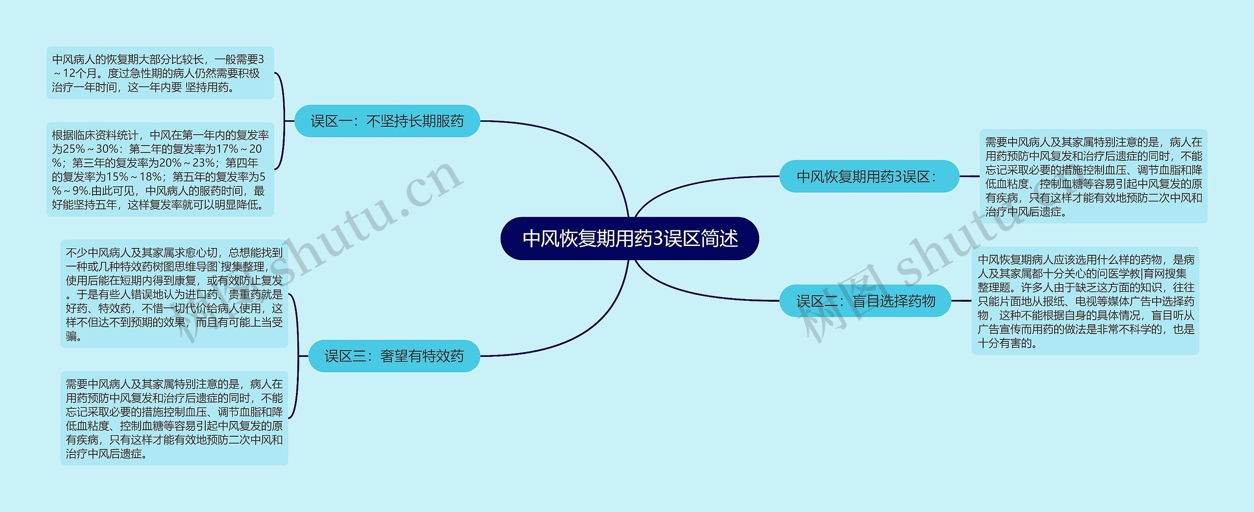 中风恢复期用药3误区简述