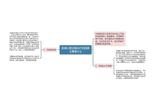 影响口腔正畸治疗的因素主要是什么