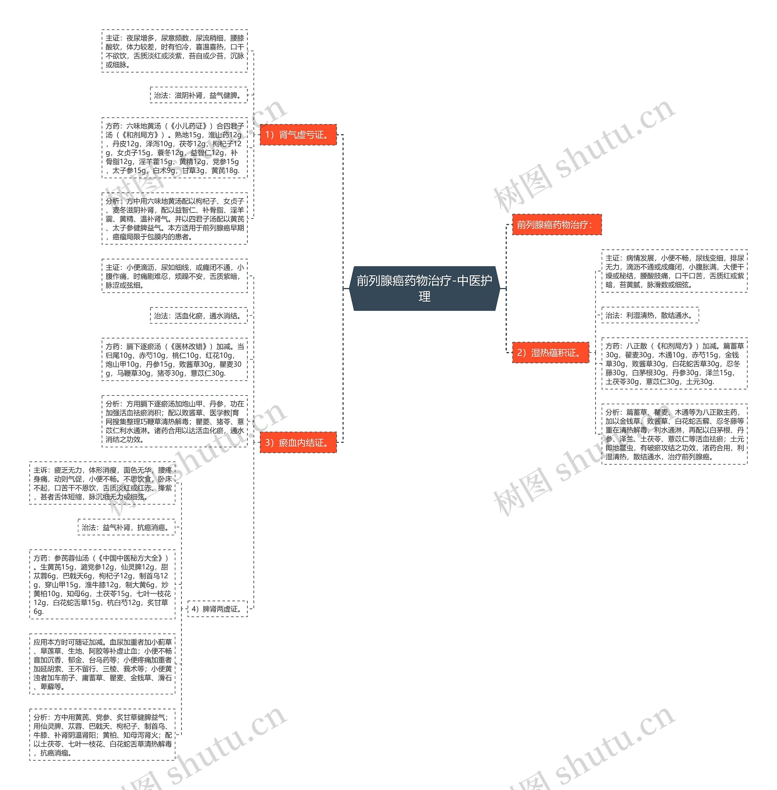 前列腺癌药物治疗-中医护理 前列腺癌药物治疗-中医护理