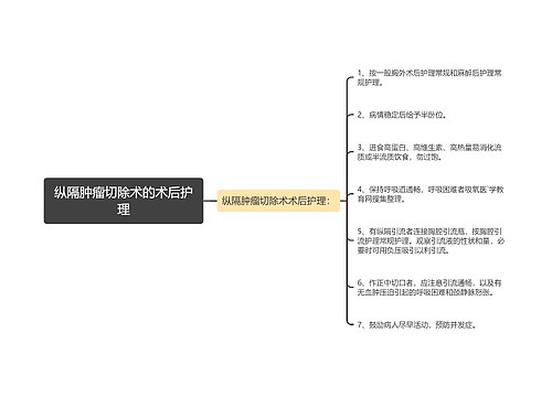 纵隔肿瘤切除术的术后护理