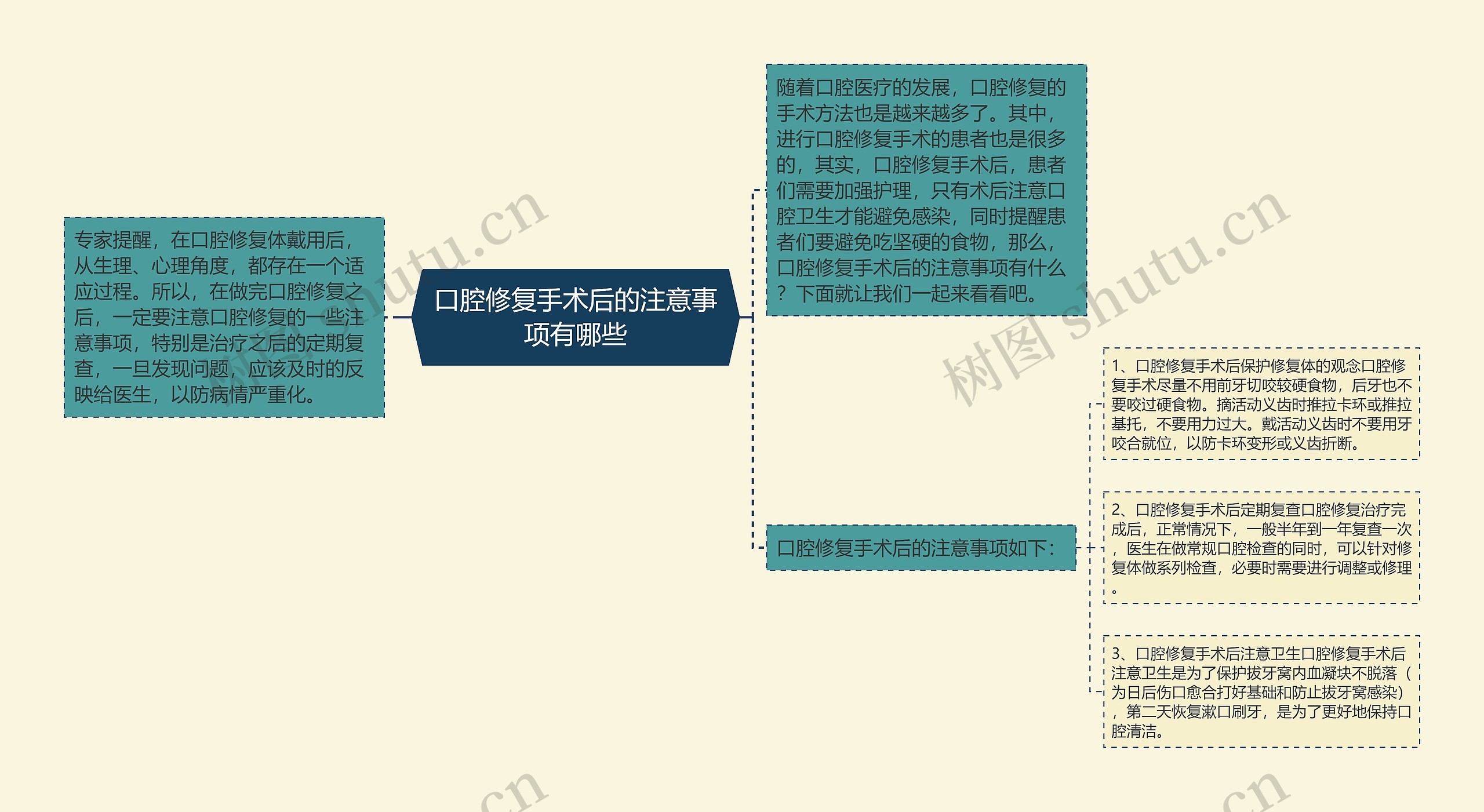 口腔修复手术后的注意事项有哪些思维导图