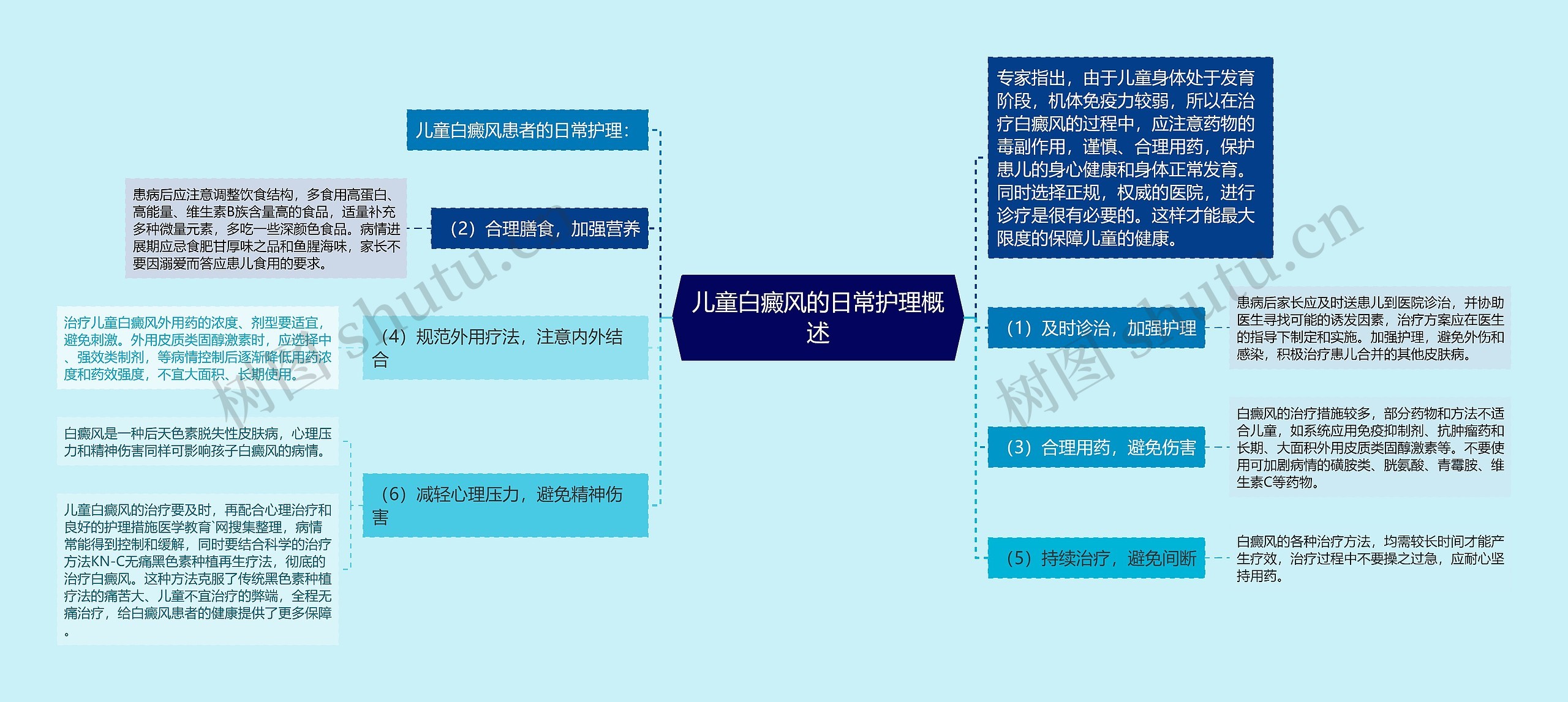 儿童白癜风的日常护理概述