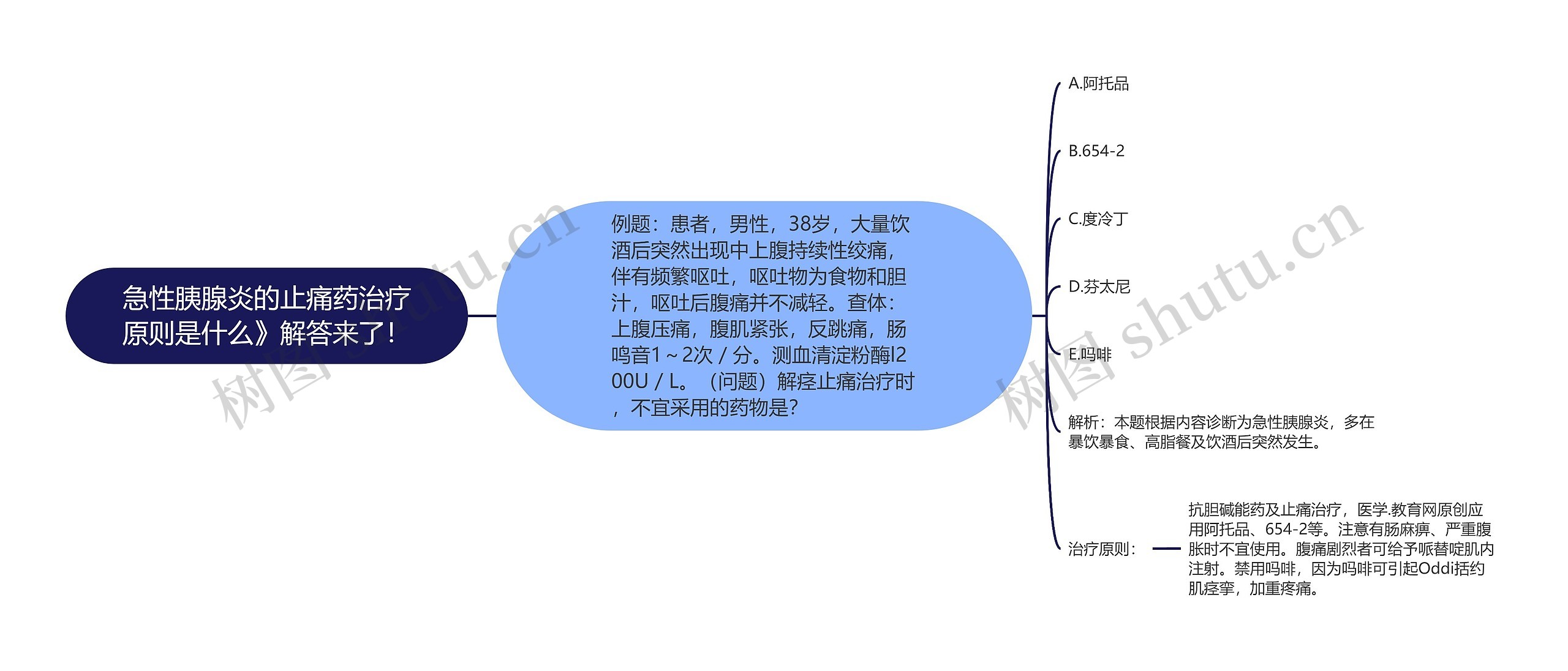 急性胰腺炎的止痛药治疗原则是什么》解答来了！