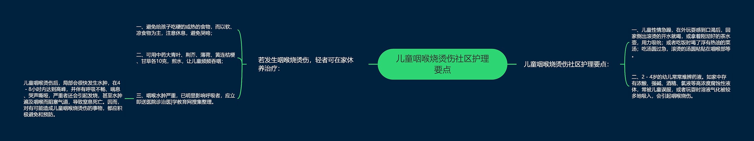 儿童咽喉烧烫伤社区护理要点