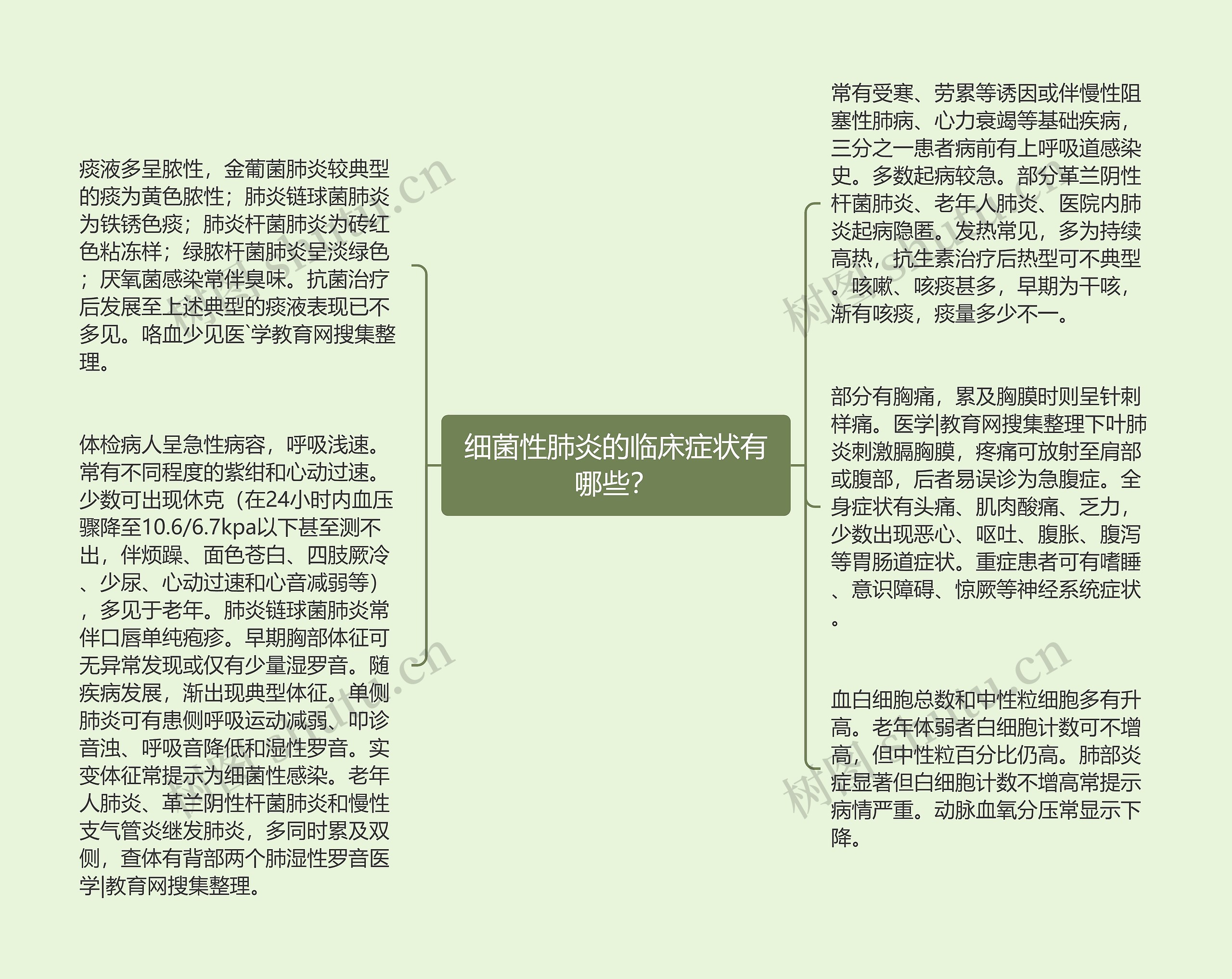 细菌性肺炎的临床症状有哪些？