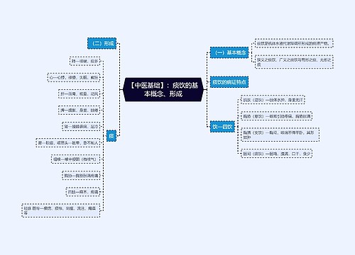 【中医基础】：痰饮的基本概念、形成