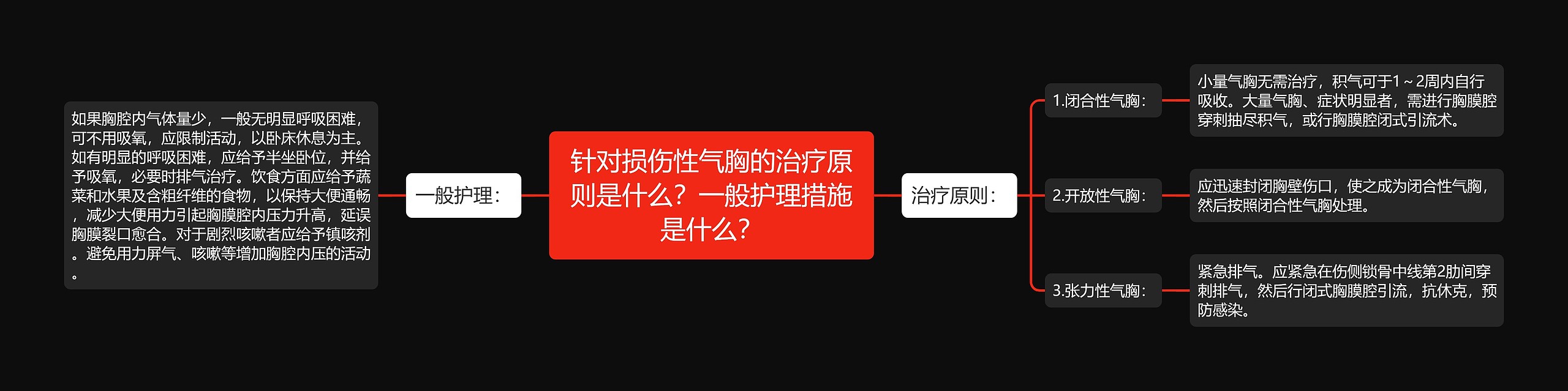 针对损伤性气胸的治疗原则是什么？一般护理措施是什么？思维导图