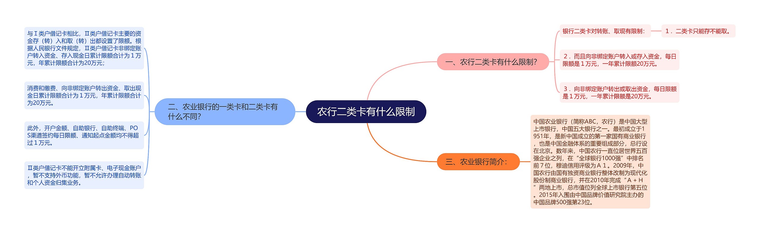 农行二类卡有什么限制