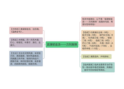 菖蒲郁金汤——方剂集锦